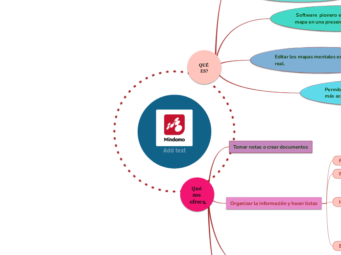 MAPA MENTAL. MINDOMO - Mapa Mental - Amostra